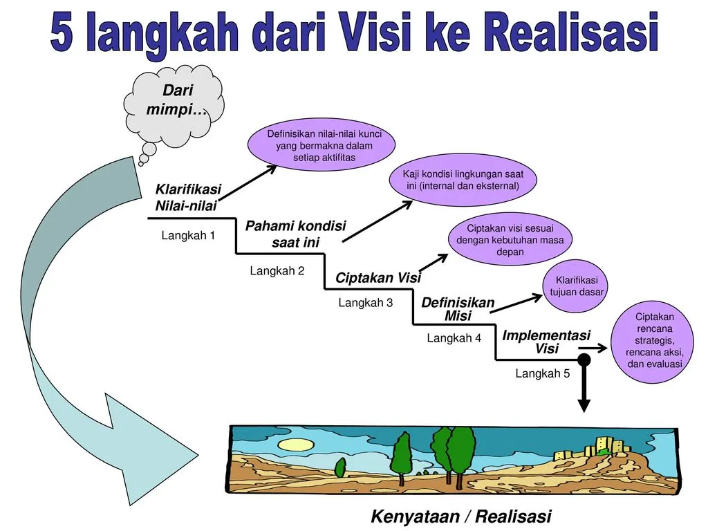 Mengubah Visi Jadi Realitas: Layanan Profesional untuk Setiap Kebutuhan Cilacap
